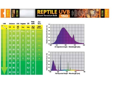 Exo Terra Reptile UVB150 T8 Leuchtstoffröhre für Wüstenterrarienlampe - Länge: 38cm - Watt: 14w