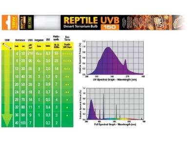 Exo Terra Reptile UVB150 T8 Leuchtstoffröhre für Wüstenterrarienlampe - Länge: 60cm - Watt: 18w